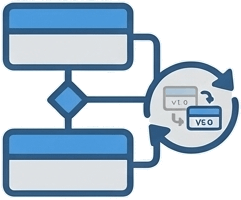 DBModeler relationships and migration graphic